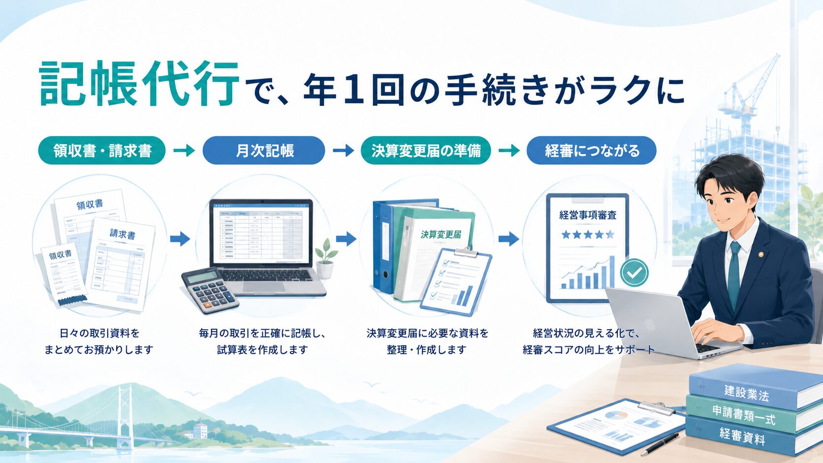 許可取得後も大切な手続き