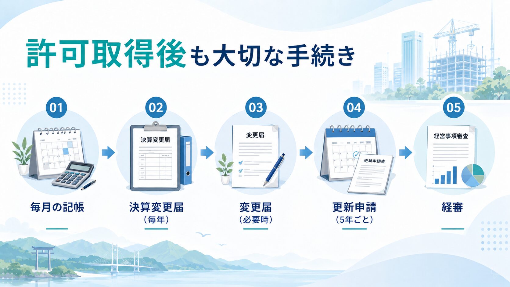 記帳代行で年1回の手続きがラクに