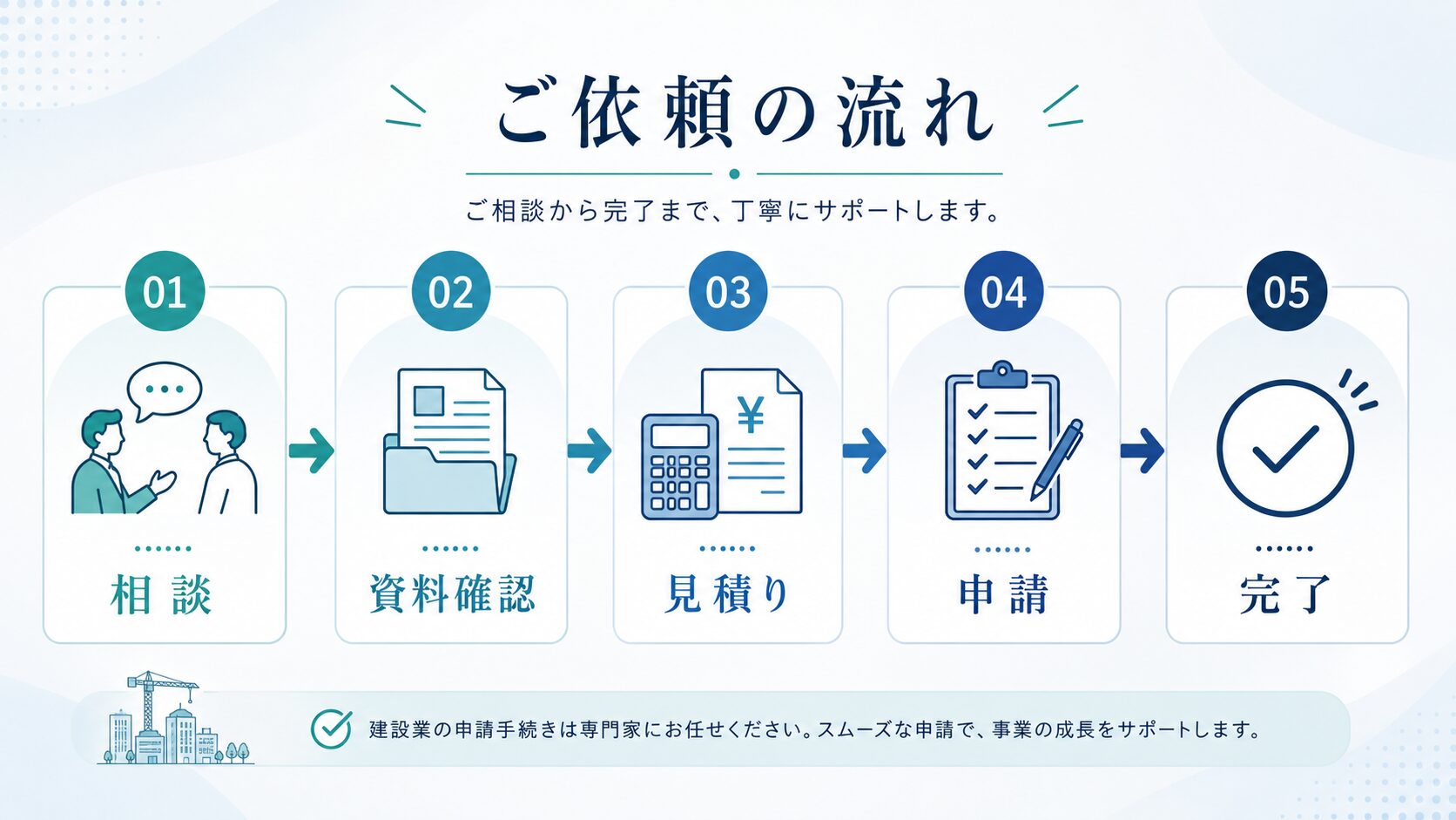 建設業許可申請の相談から申請までの流れ
