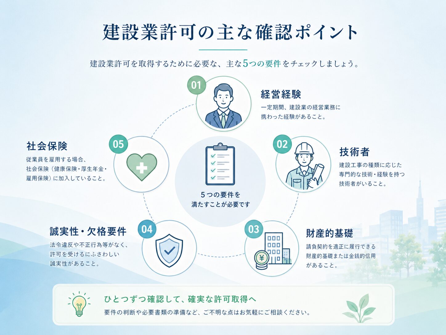 建設業許可の主な確認ポイント 経営経験 技術者 財産的基礎 誠実性 欠格要件 社会保険