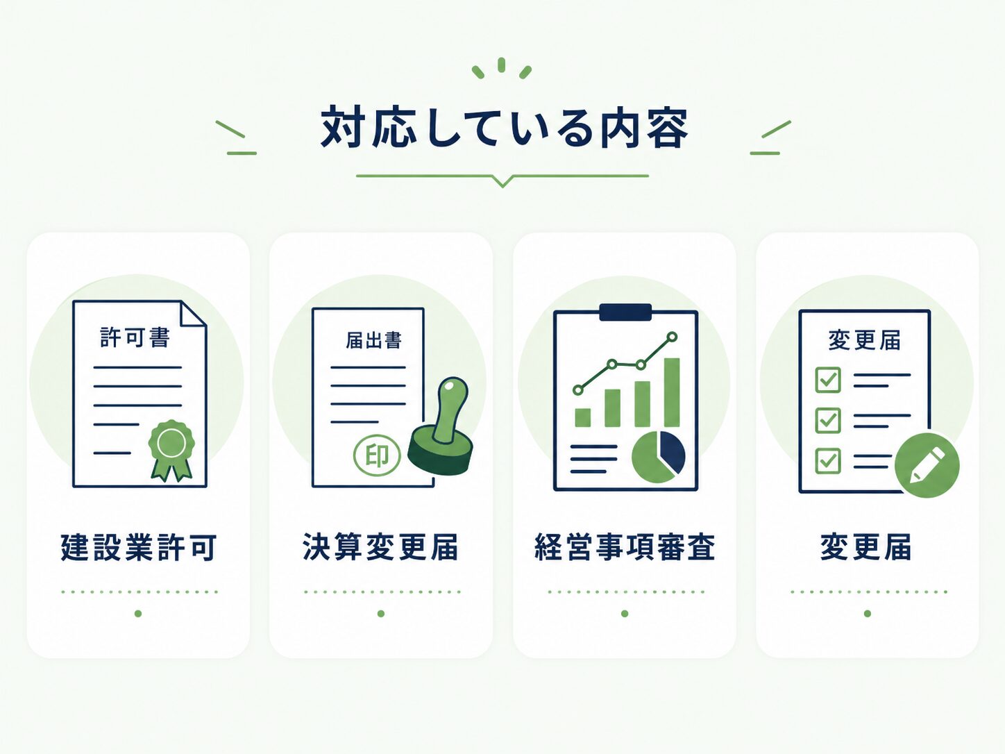 建設業許可と決算変更届と経営事項審査のサポート内容