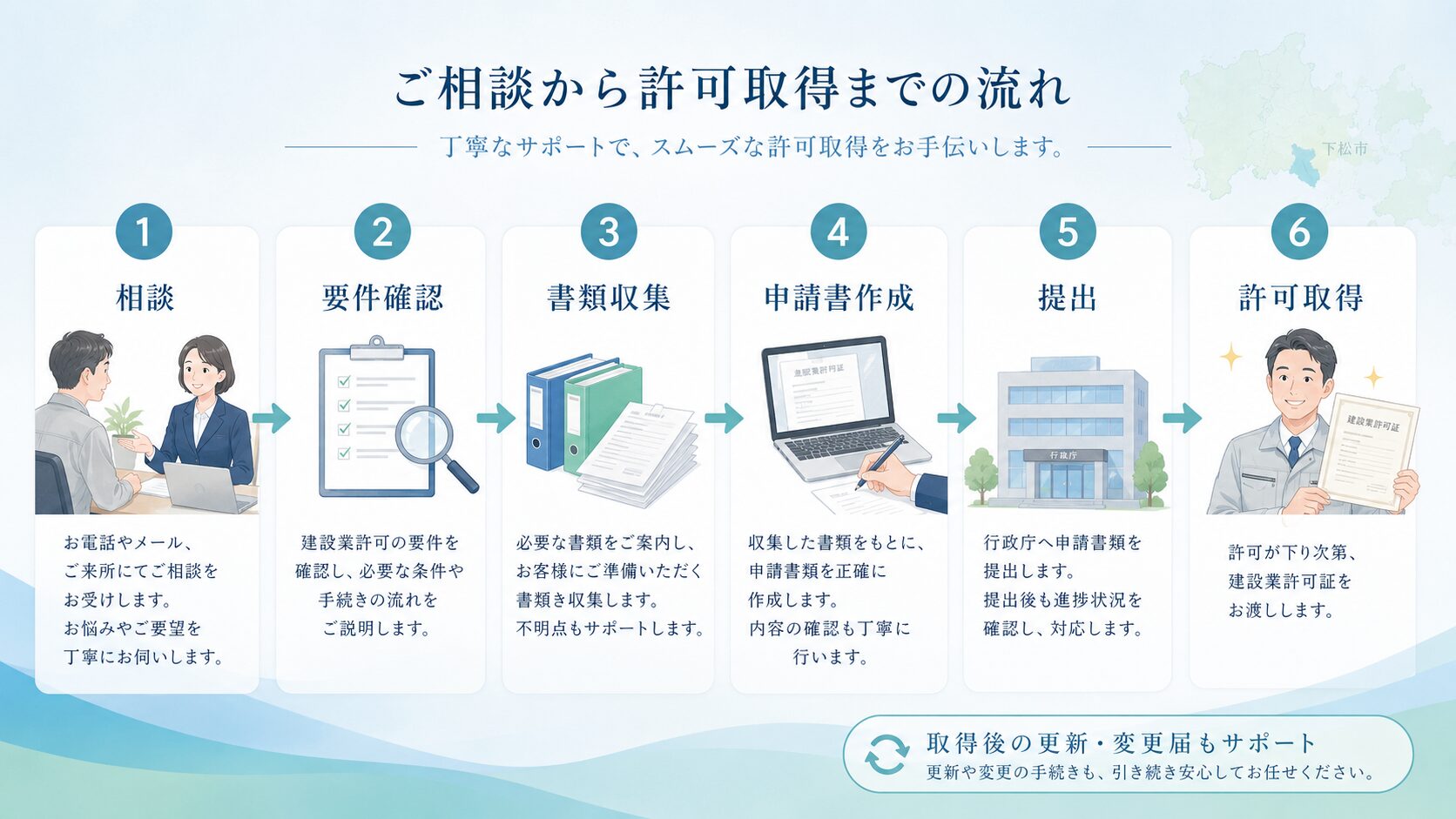 建設業許可申請の相談から許可取得までの流れ