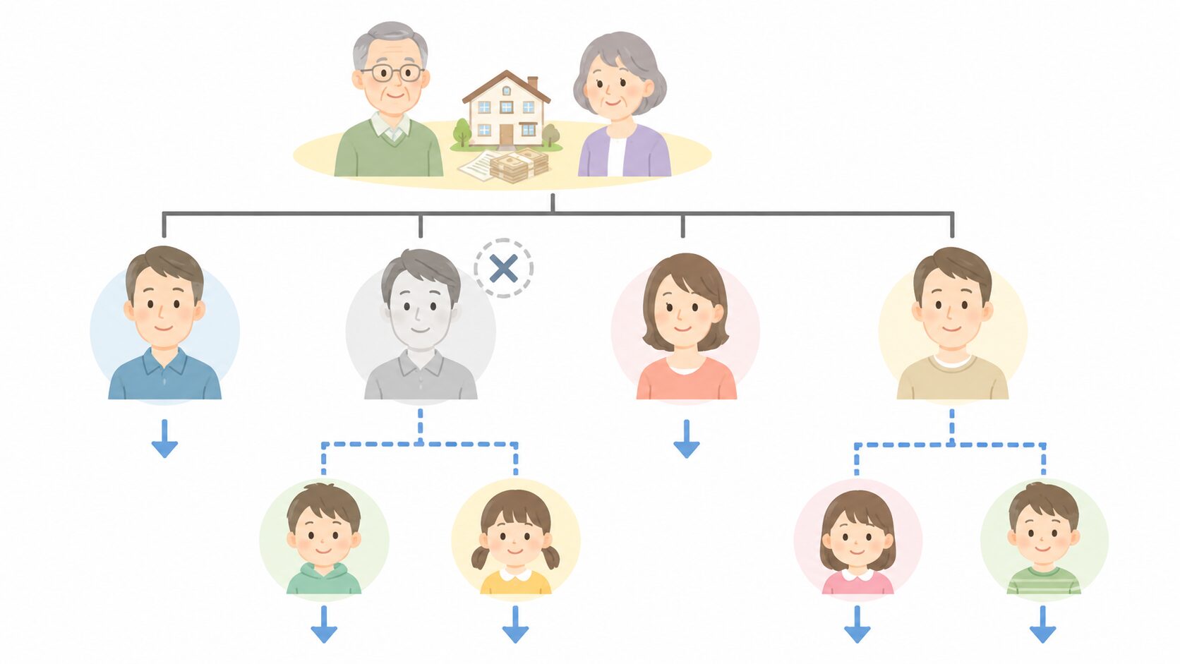 代襲相続により孫や甥姪が相続人になるイメージ